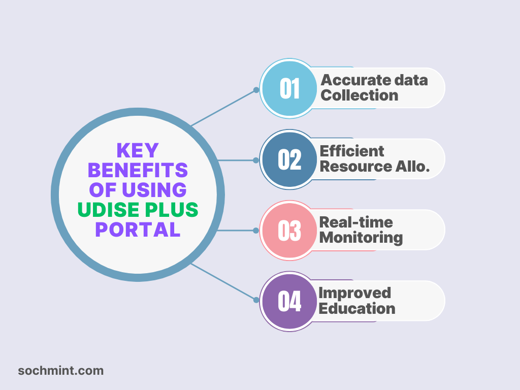 Key Benefits of UDISE Plus Portal